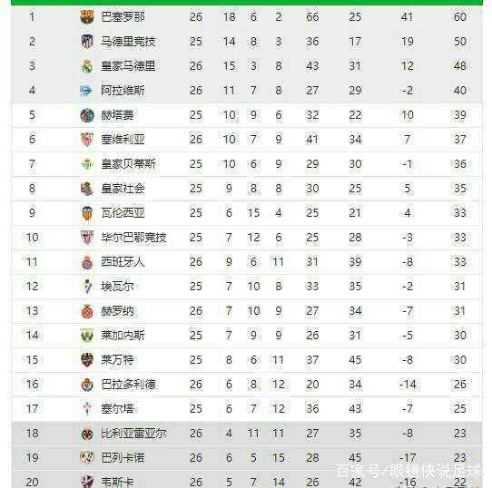 对密集防守