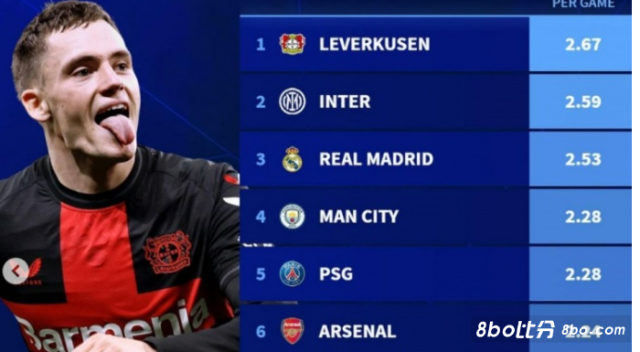 前沿运动达 前沿运动达