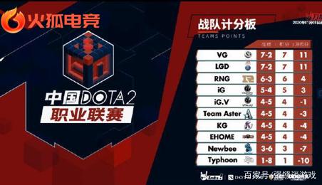 的場次中輪 的場次中輪