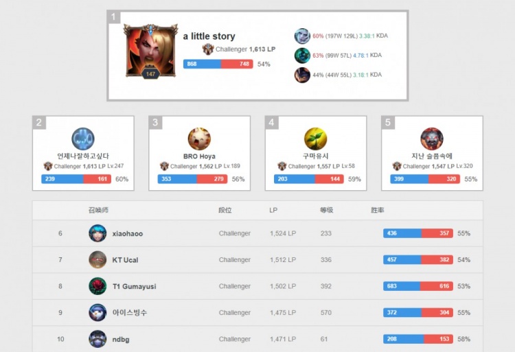 以1比6惨 以1比6惨